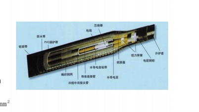 冷(热)缩中间接头/防爆壳系列